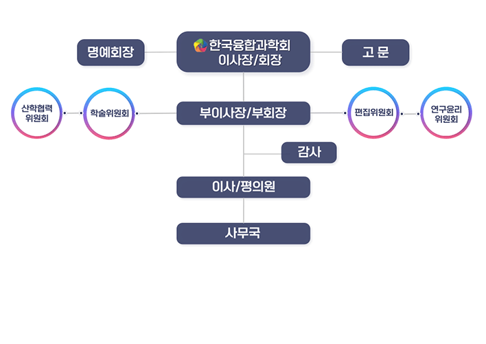 조직도 컨텐츠