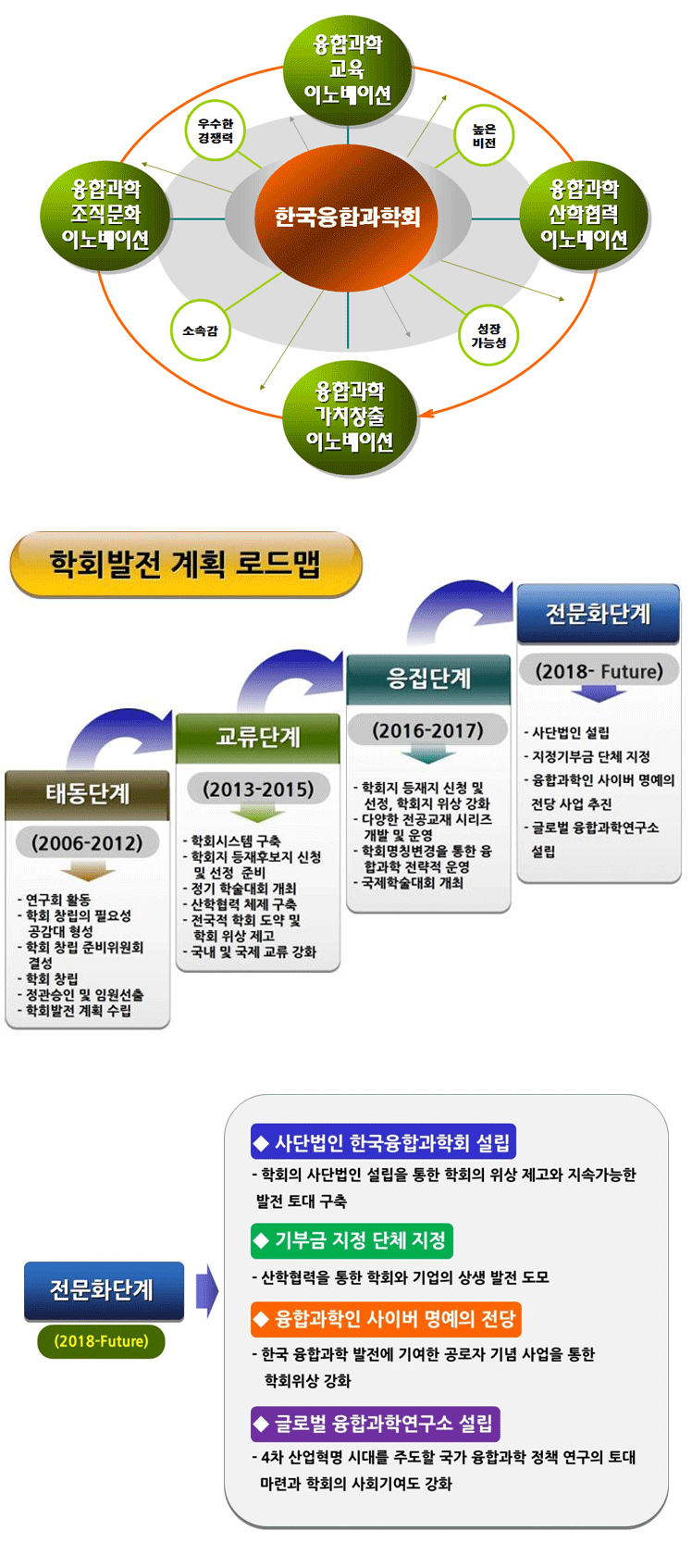 비전 컨텐츠